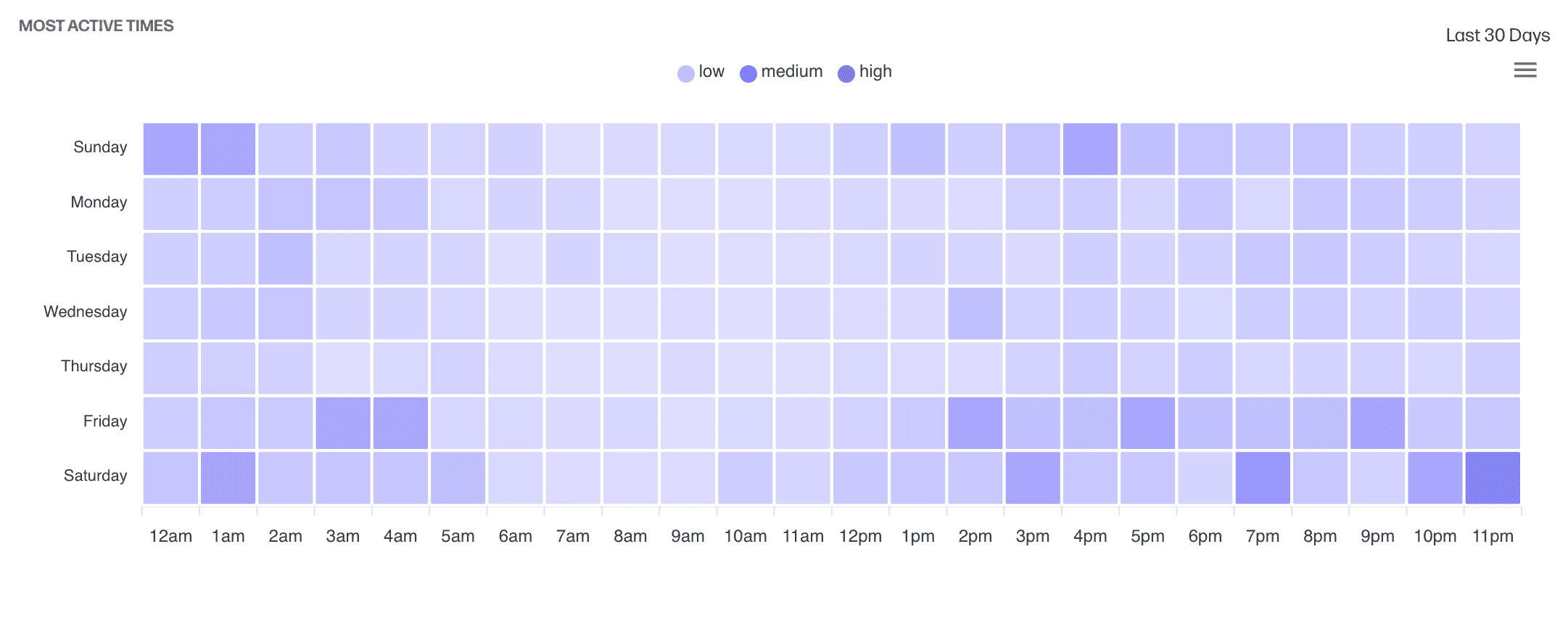 Heatmap